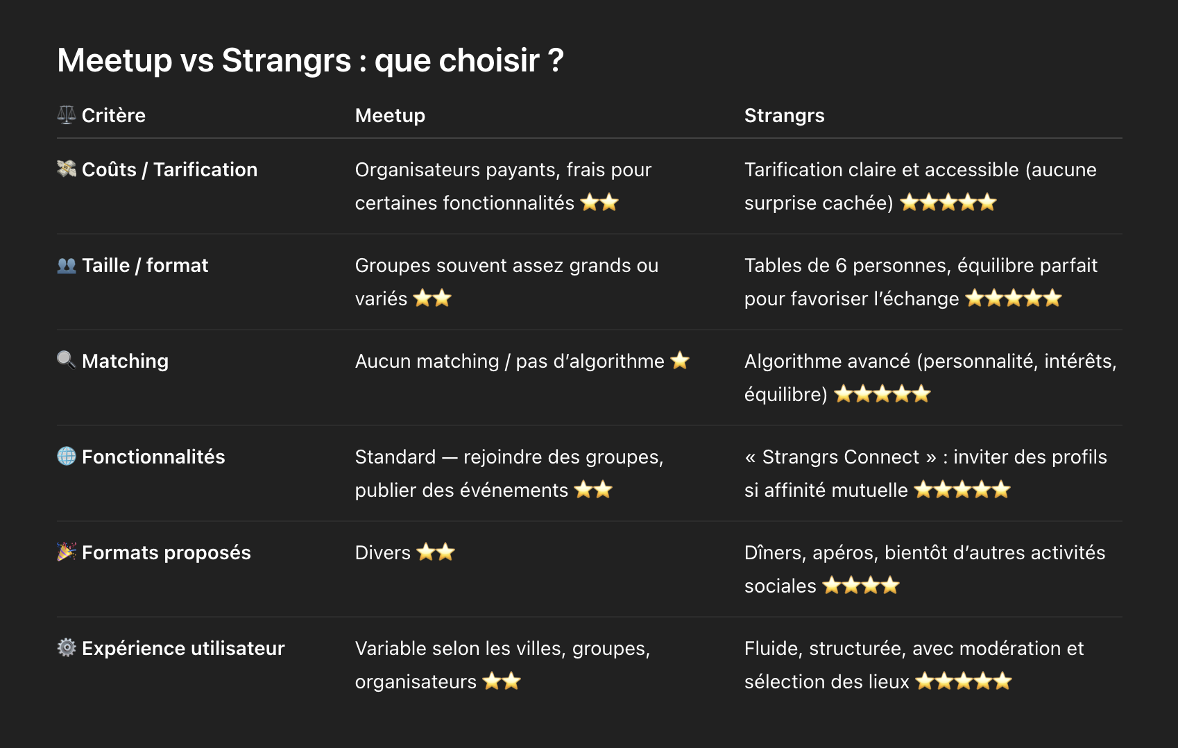 alternatives-meetup-app
