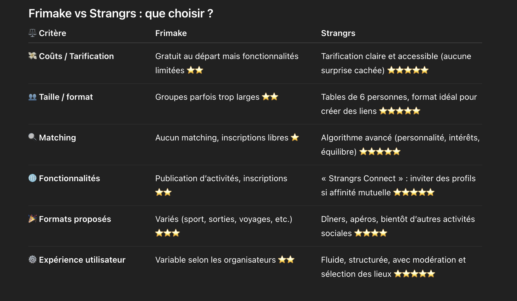 alternatives-frimake-app