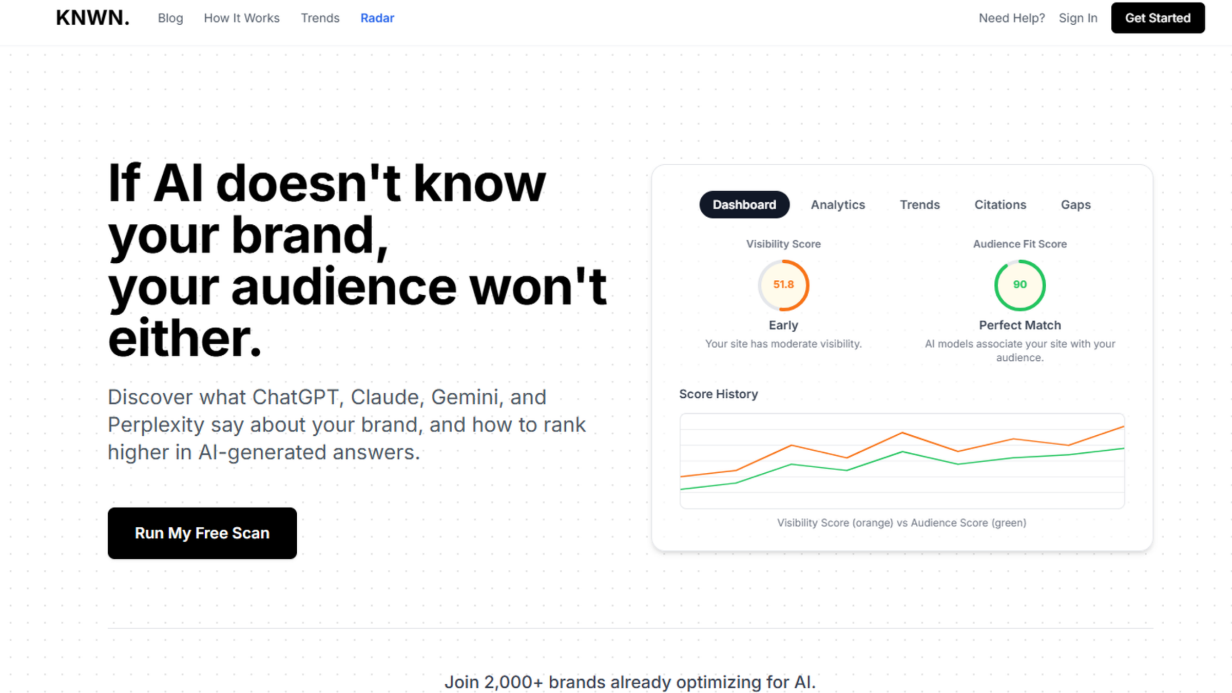 Discover what ChatGPT, Claude, Gemini, and Perplexity say about your brand, and how to rank higher in AI-generated answers.