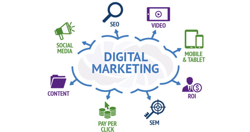 Khóa học chuyên viên Digital Marketing - EQVN