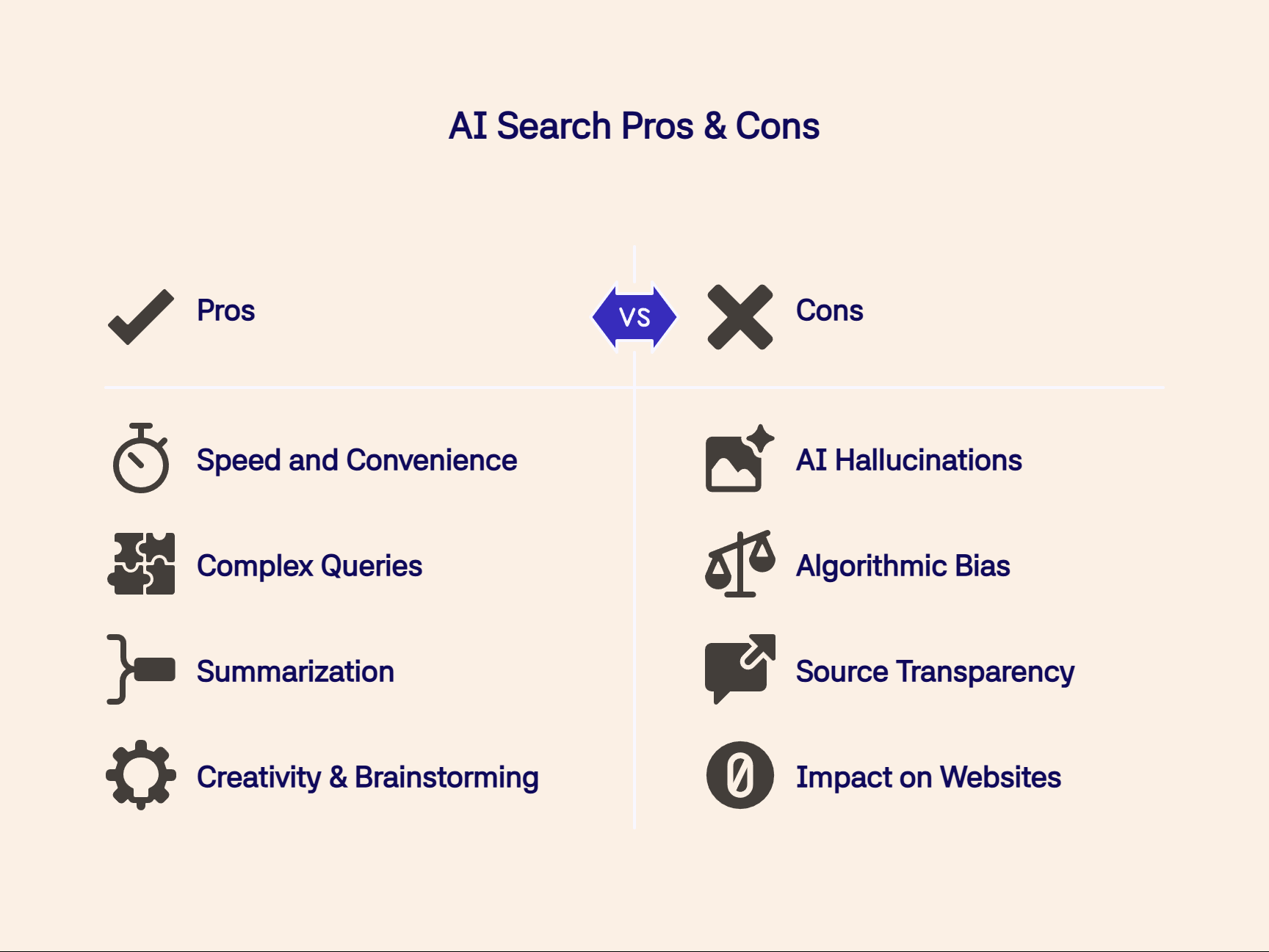 Comparison chart listing pros and cons of AI search, including speed, bias, and transparency.