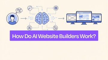 How Do AI Website Builders Work? The Complete Technical Guide