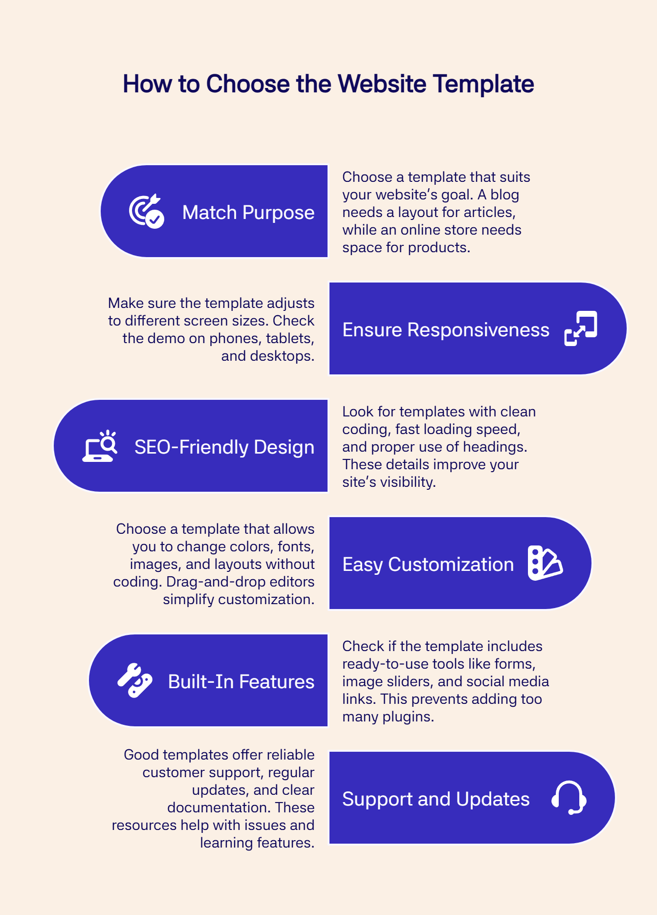Guide on choosing website templates highlighting purpose, responsiveness, SEO, features, and updates.