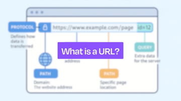 What is a URL? The Complete Beginner to Advanced Guide