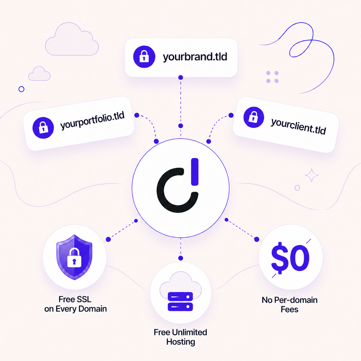 AI Website Builder