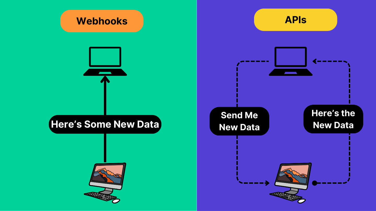 What Is Webhook Explained Simply 