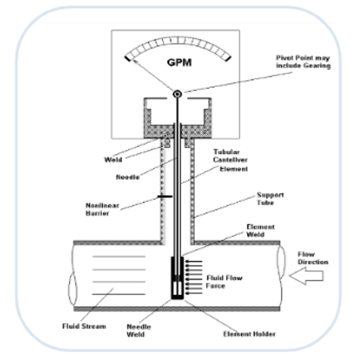 How It Works Eco Analytic Technologies