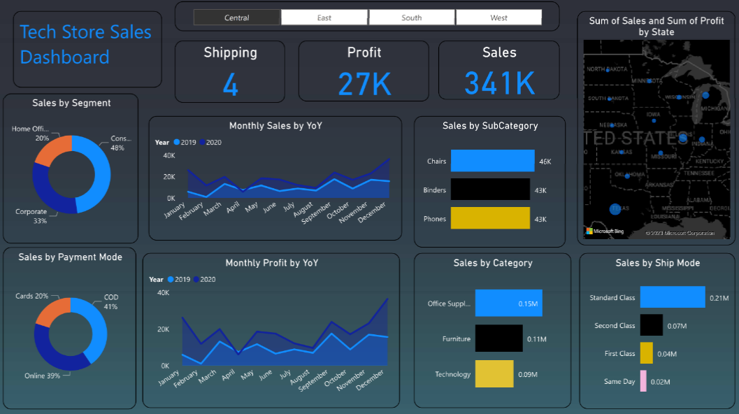 Data Analysis