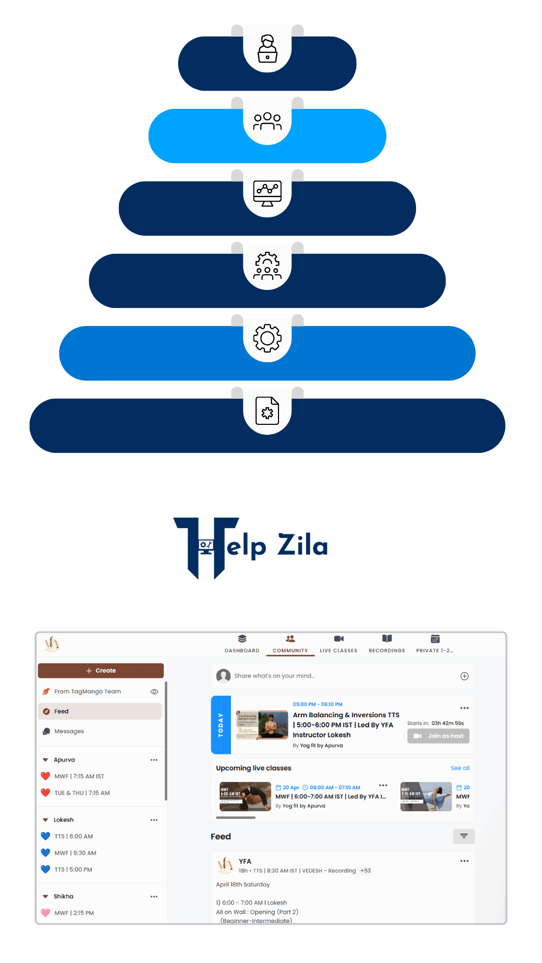 TagMango Funnels and Offer Setup