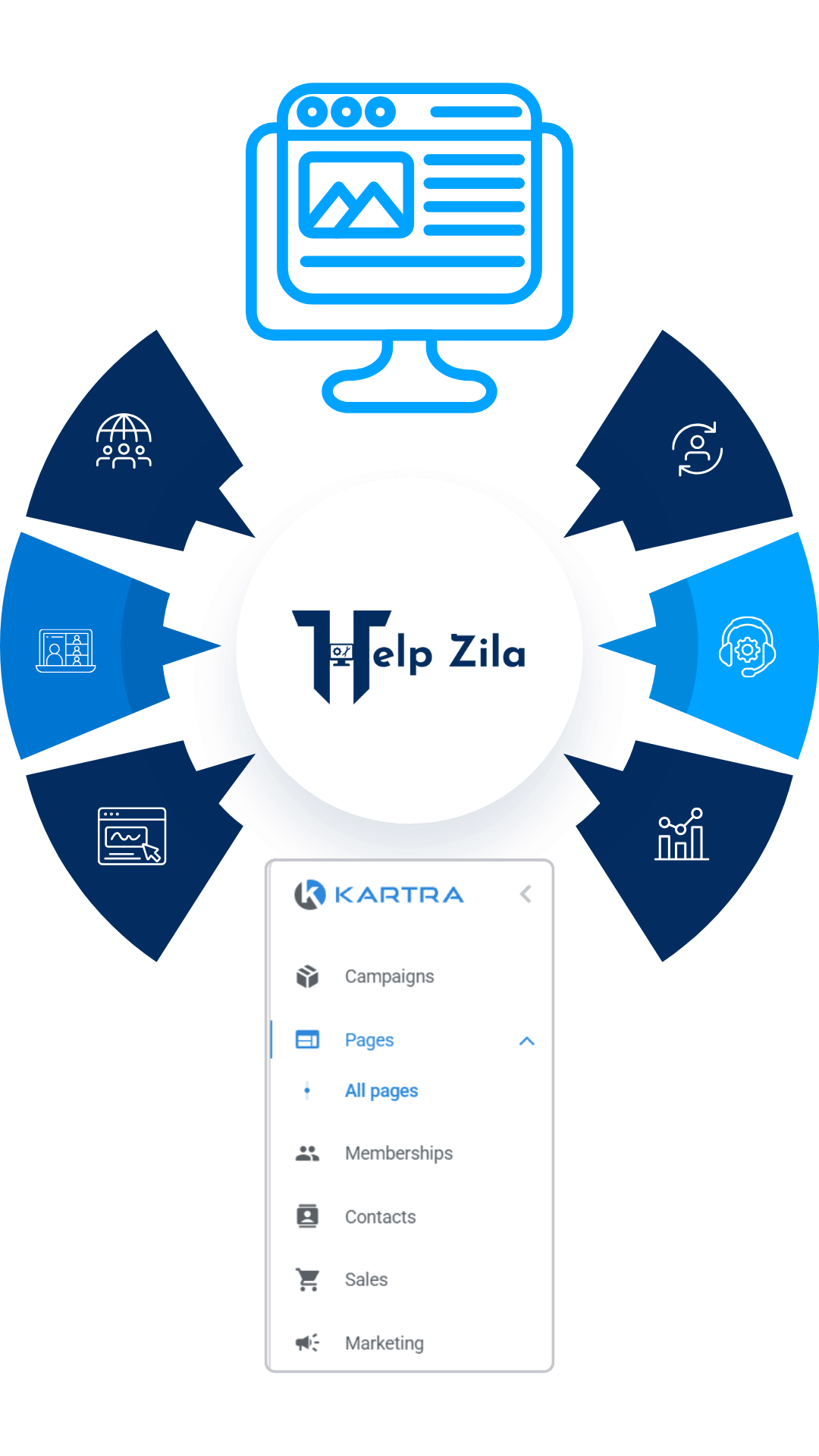 Trusted Kartra Expert