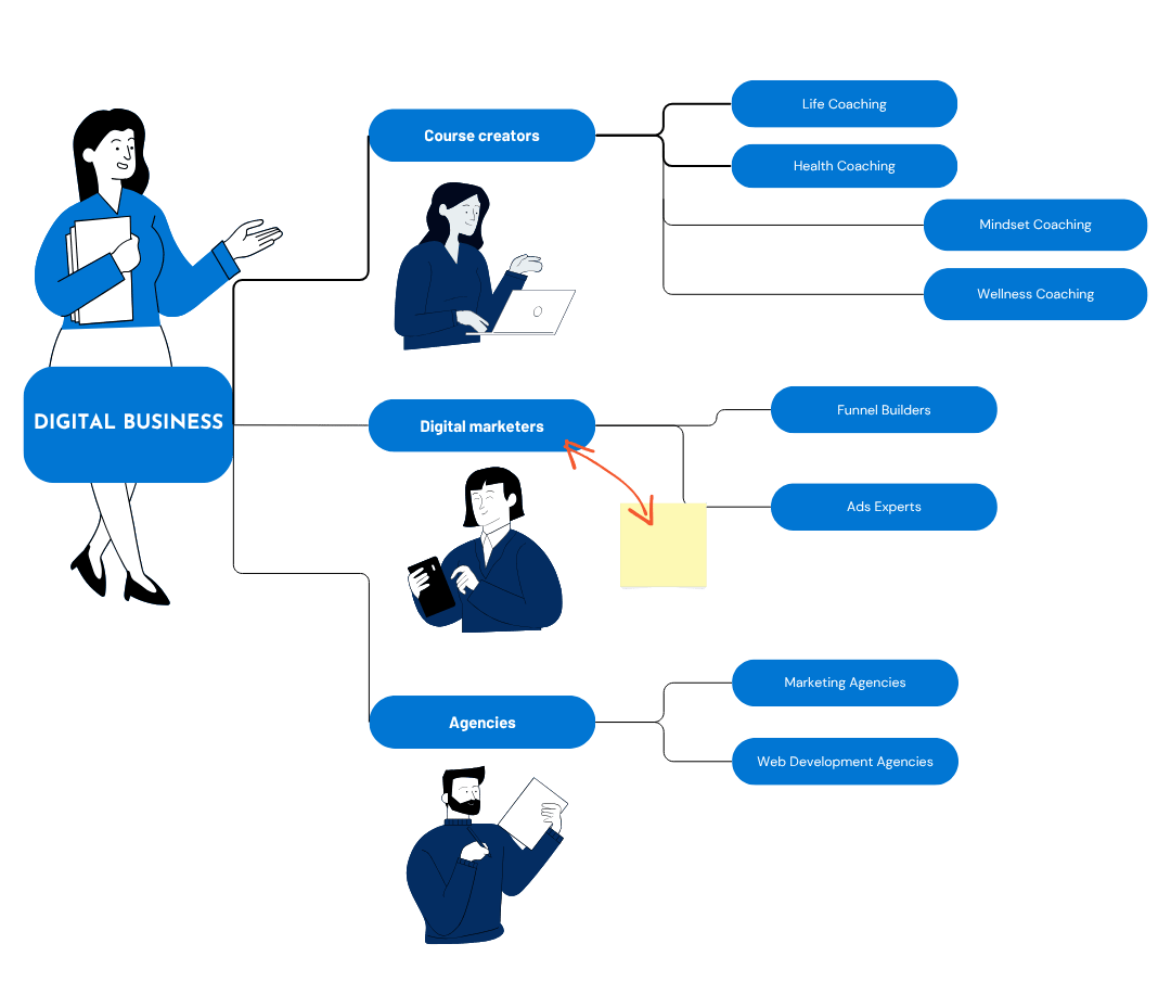 kartra virtual assistant services 