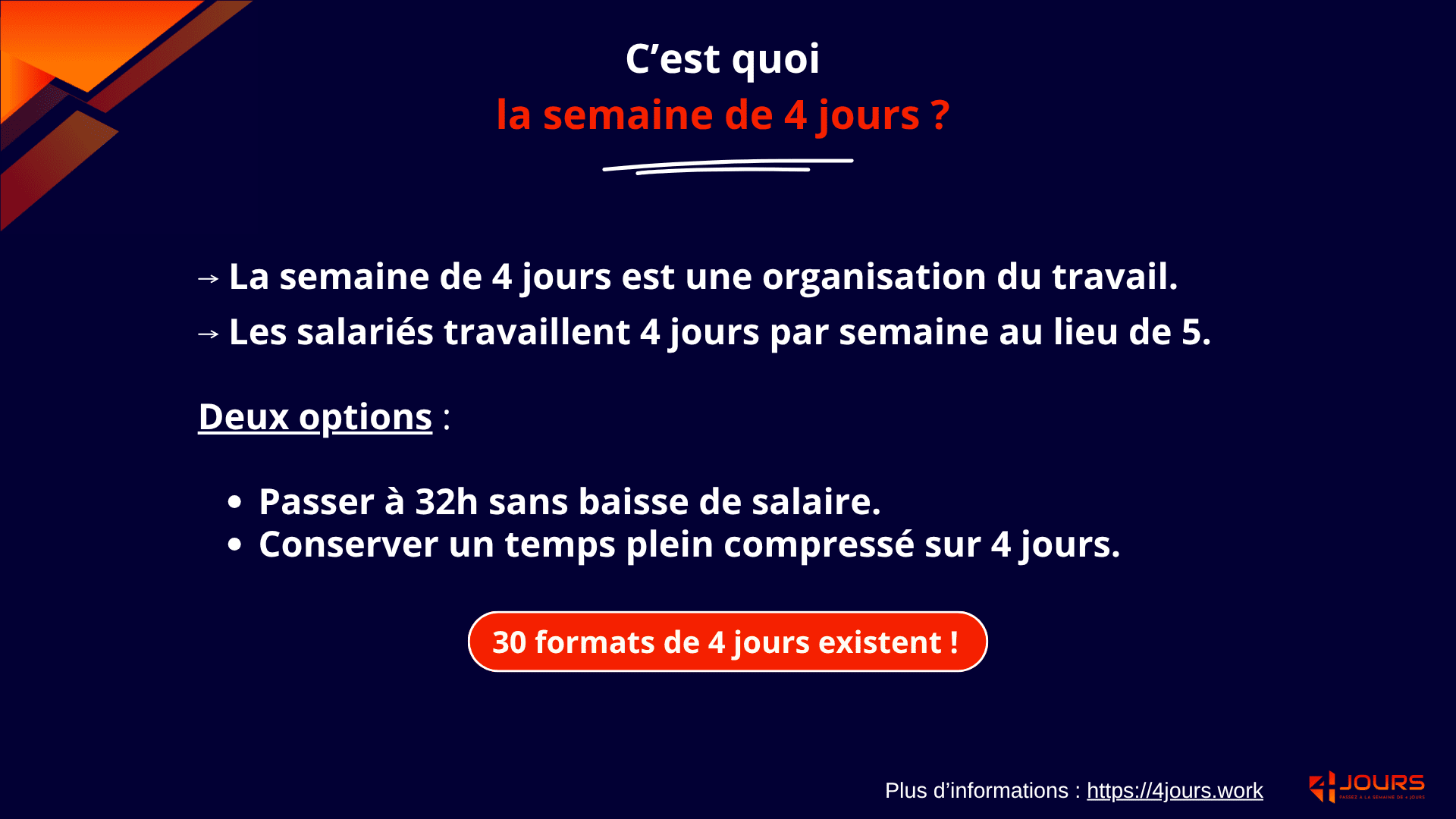 Infographie qui répond à la question c'est quoi la semaine de 4 jours. Plusieurs formats de travail existent pour travailler 4 jours au lieu de 5