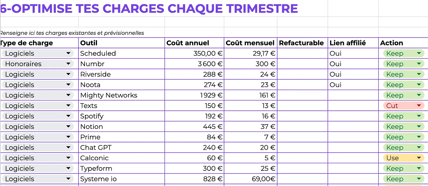 Mon tableau de suivi des charges mensuelles de logiciels