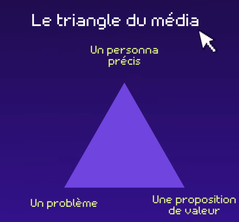 Le triangle du média pour créer un podcats vidéo rentable