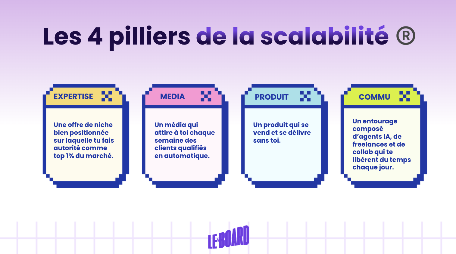 Les 4 piliers de la scalabilité (schéma)