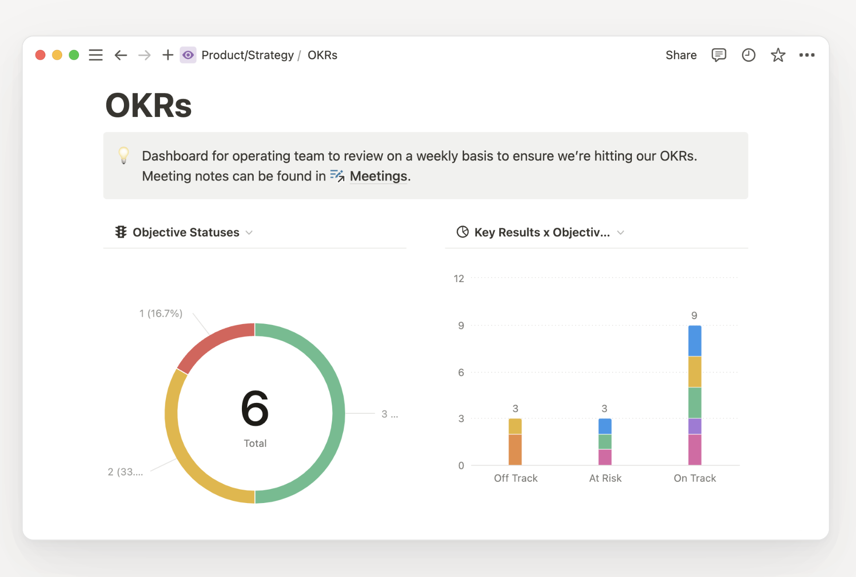 Notion OKR dashboard