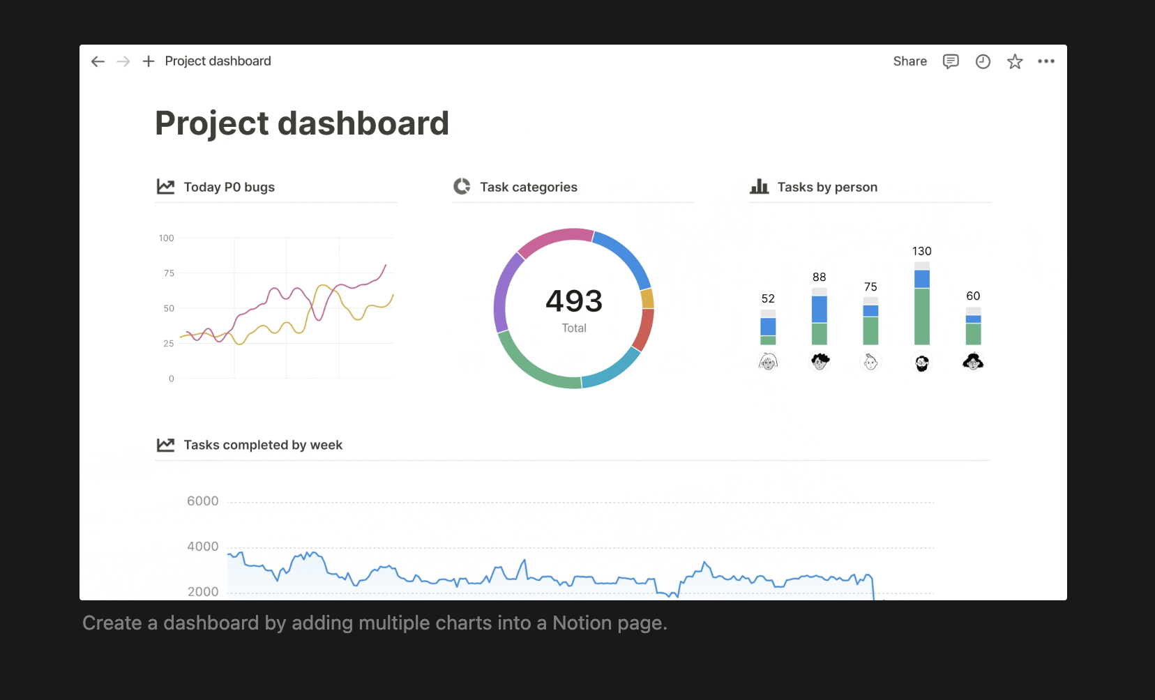 Notion chart example