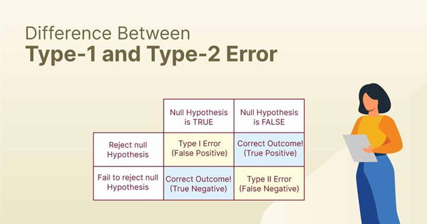 A Comprehensive Guide to Type 1 and Type 2 Sampling Errors ...