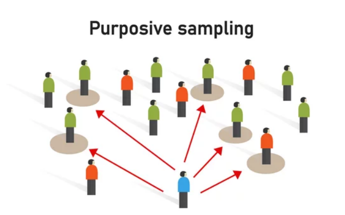 "FROM THEORY TO PRACTICE: SAMPLING IN HEALTHCARE RESEARCH"