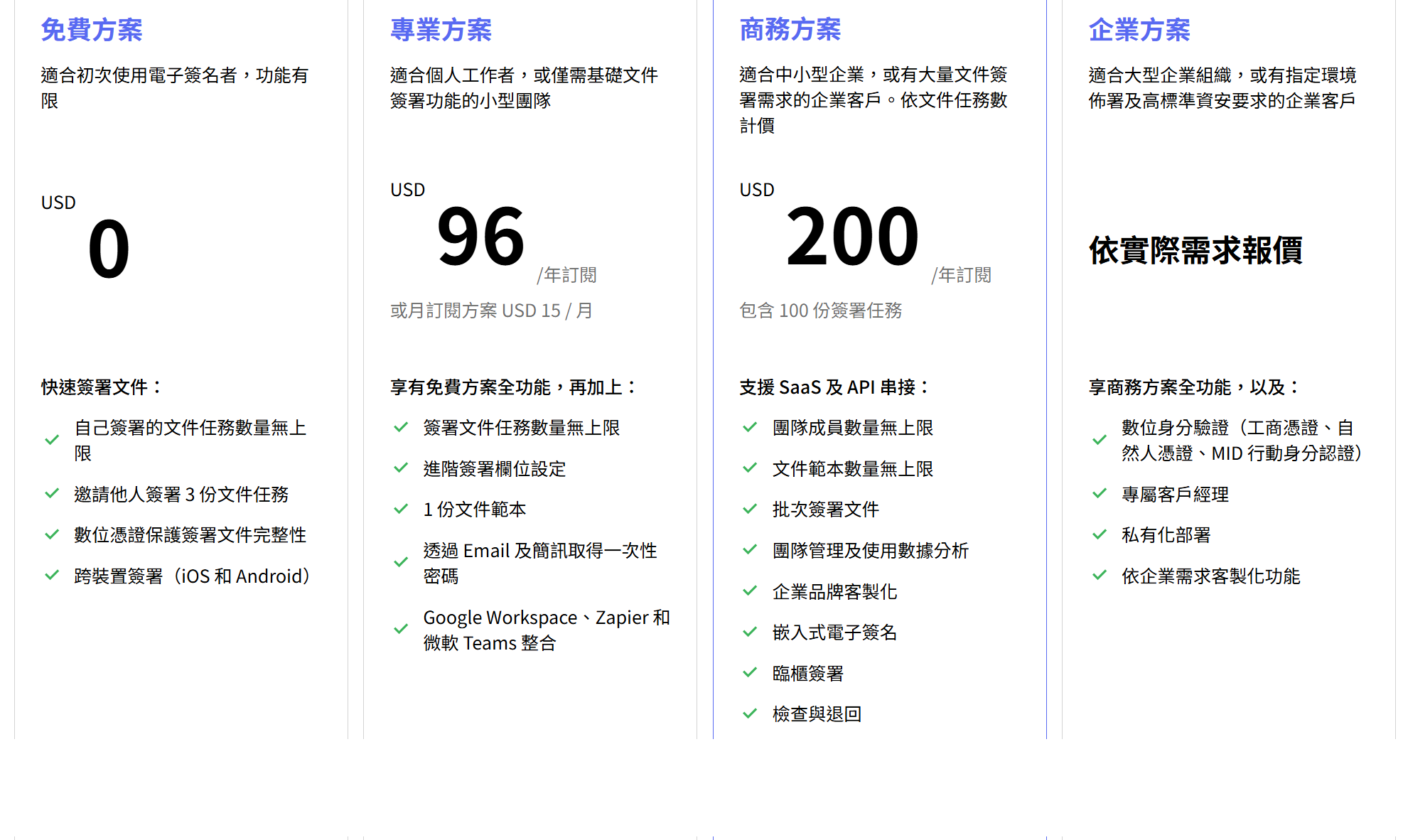 購買每年簽署任務數量：100份