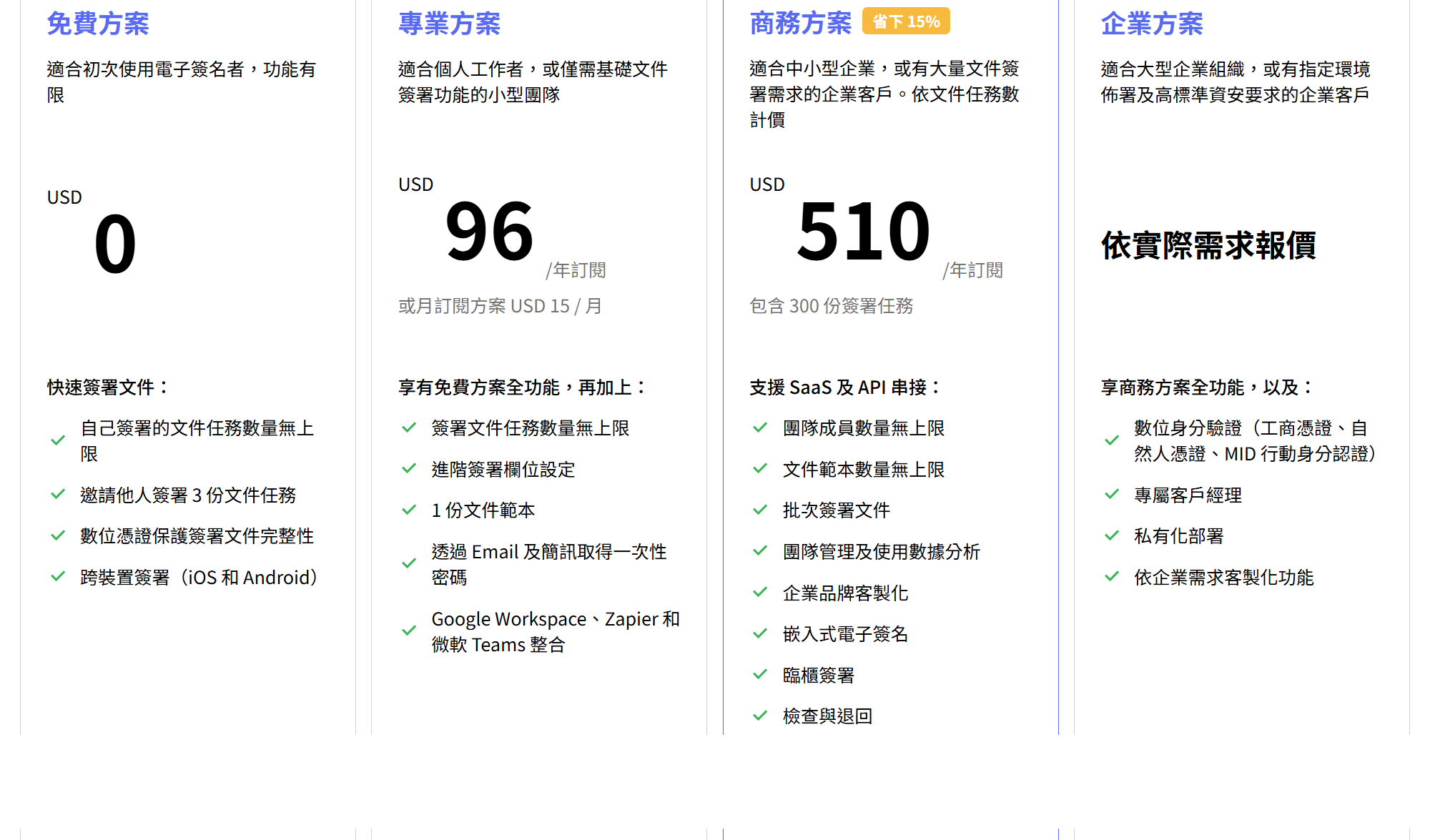 購買每年簽署任務數量：300份