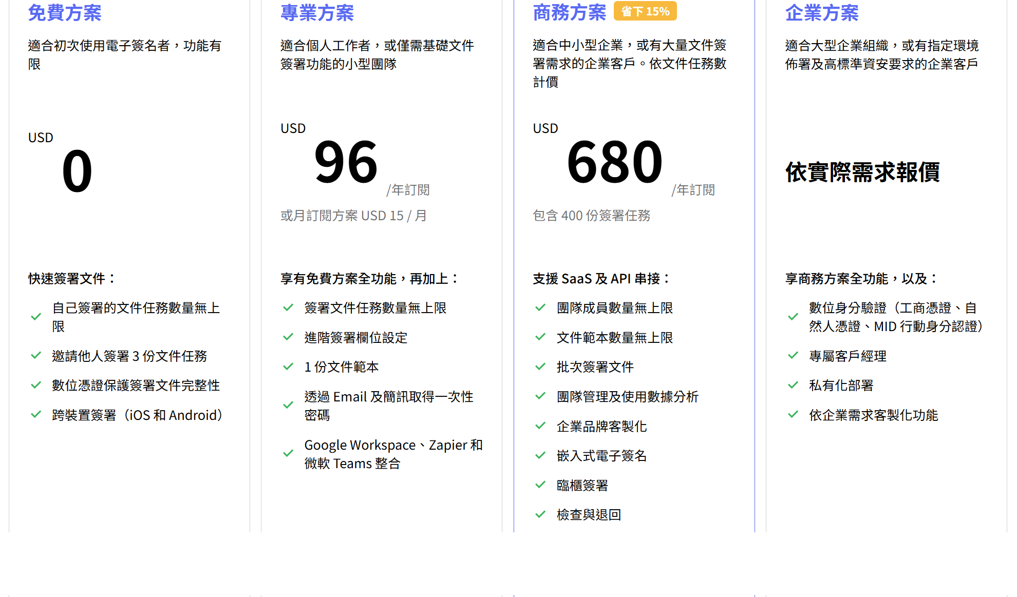 購買每年簽署任務數量：400份