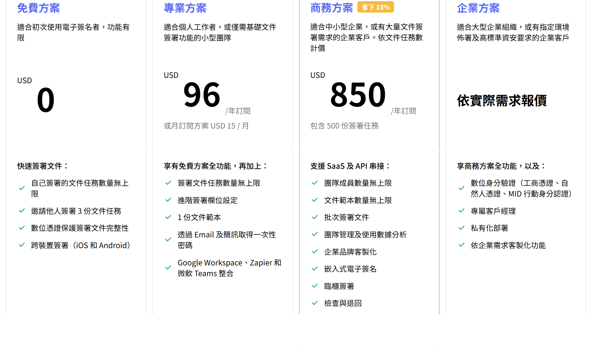 購買每年簽署任務數量：500份