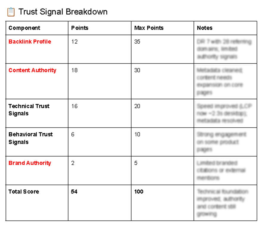 Google Trust Signal Report Example