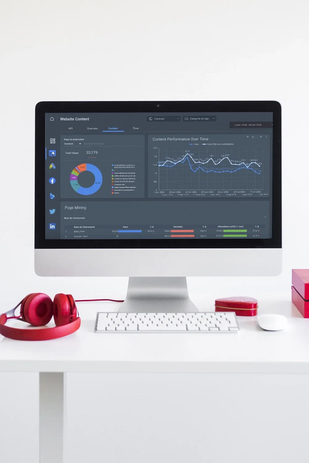 Rapport Looker Studio du Centre Dentaire Cousineau, évolution des leads et du CPA.