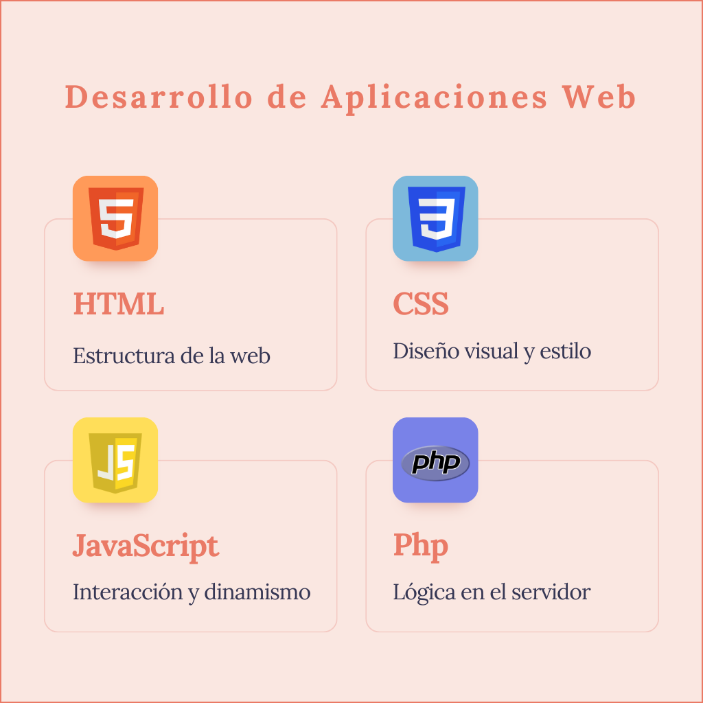 Desarrollo de Aplicaciones Web