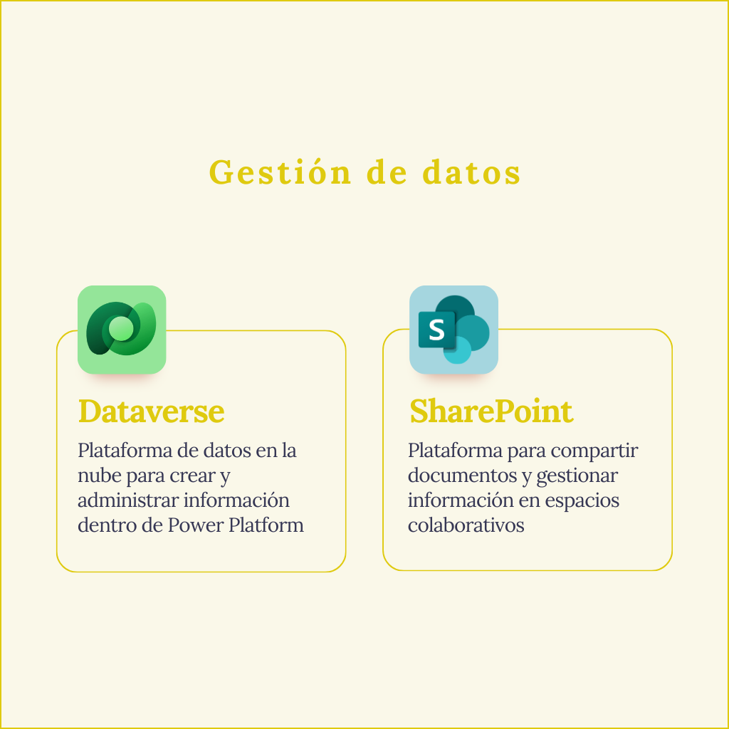 Gestión de datos