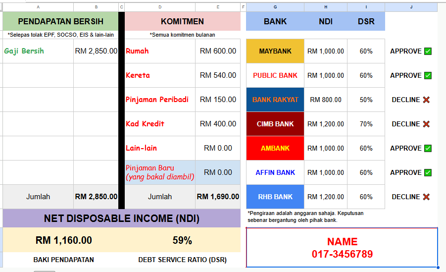 NDI DSR Calculator