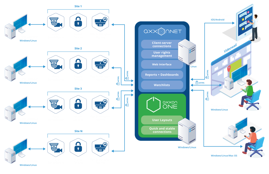 system control