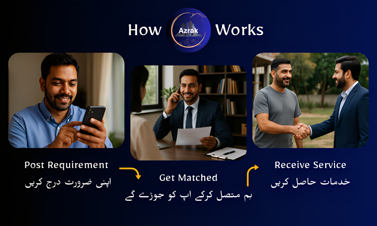 alt="User submitting requirement form on Azrak.pk"