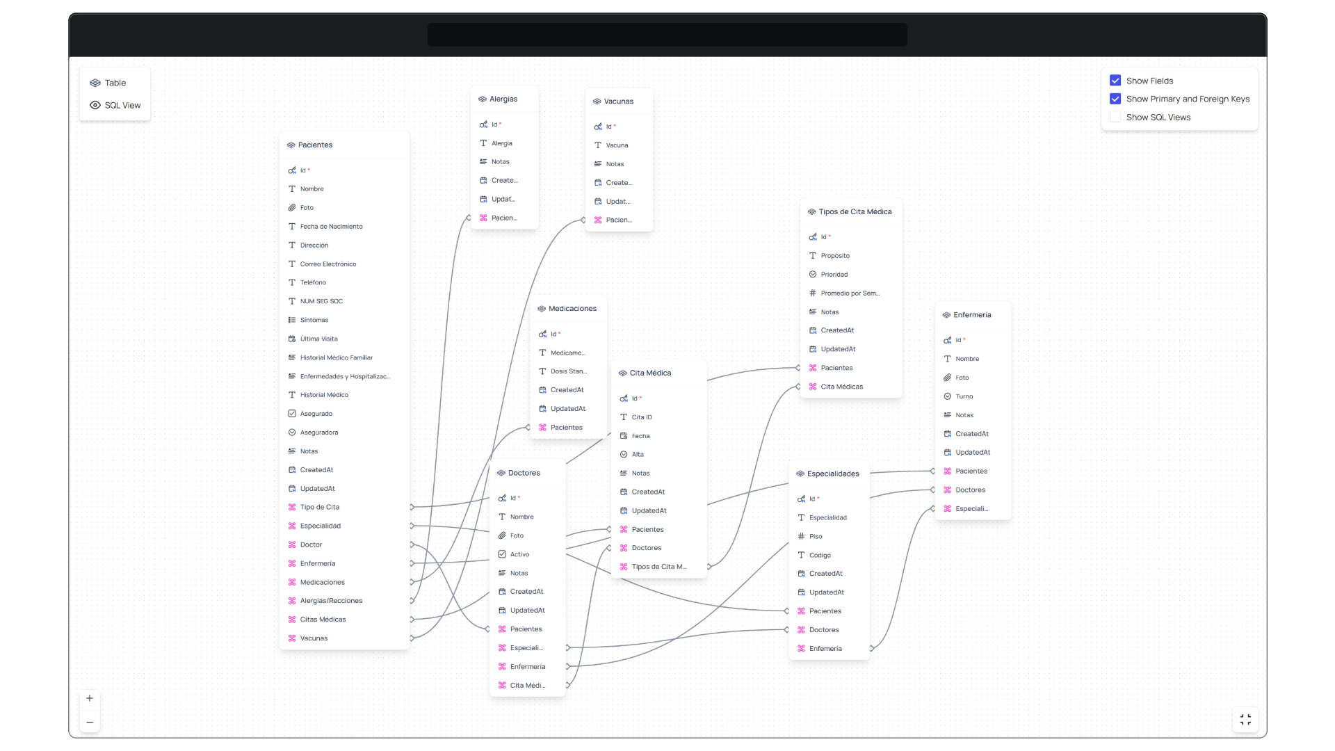 Creación de Bases de Datos Relacionales
