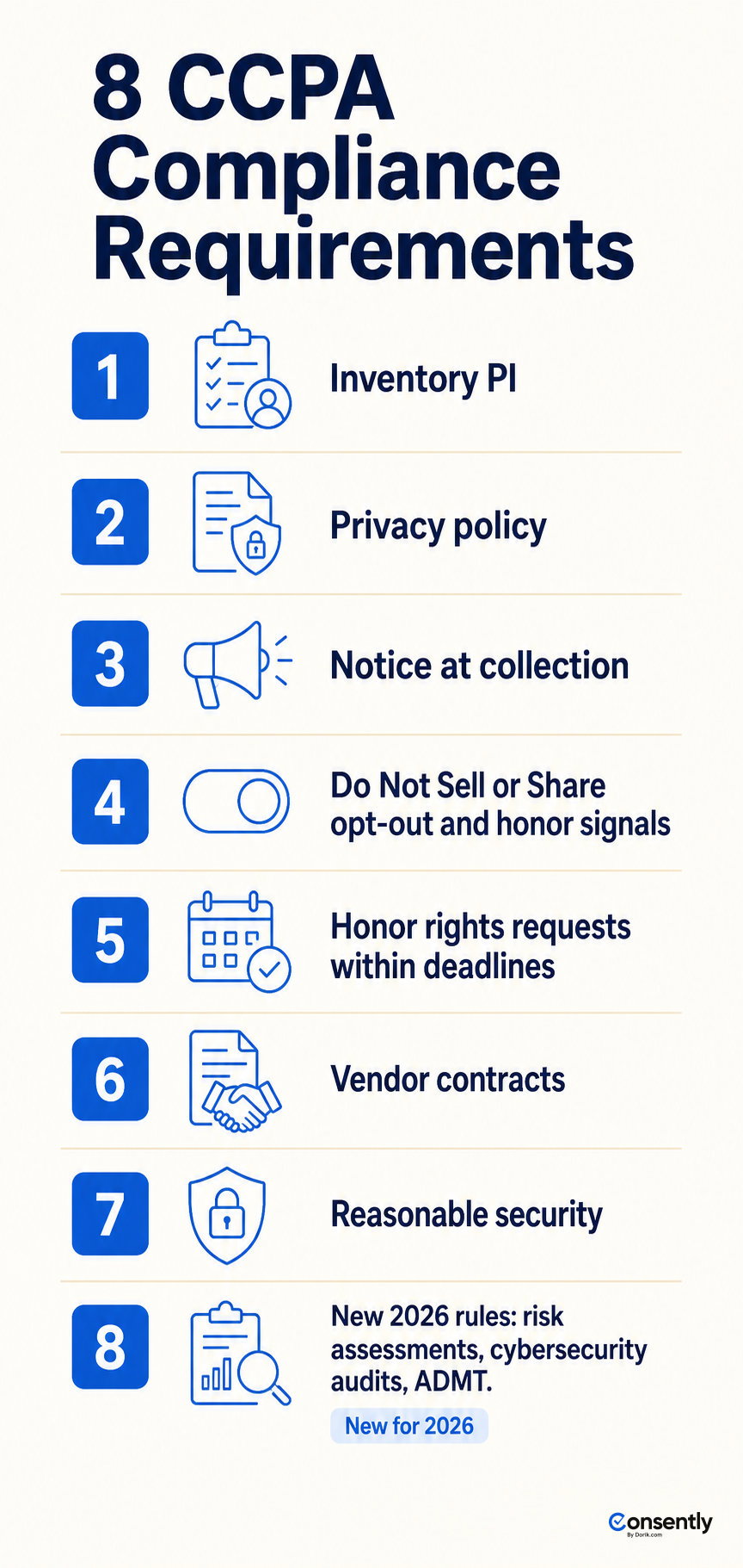 The eight CCPA compliance requirements from data inventory to the new 2026 risk-assessment and ADMT rules
