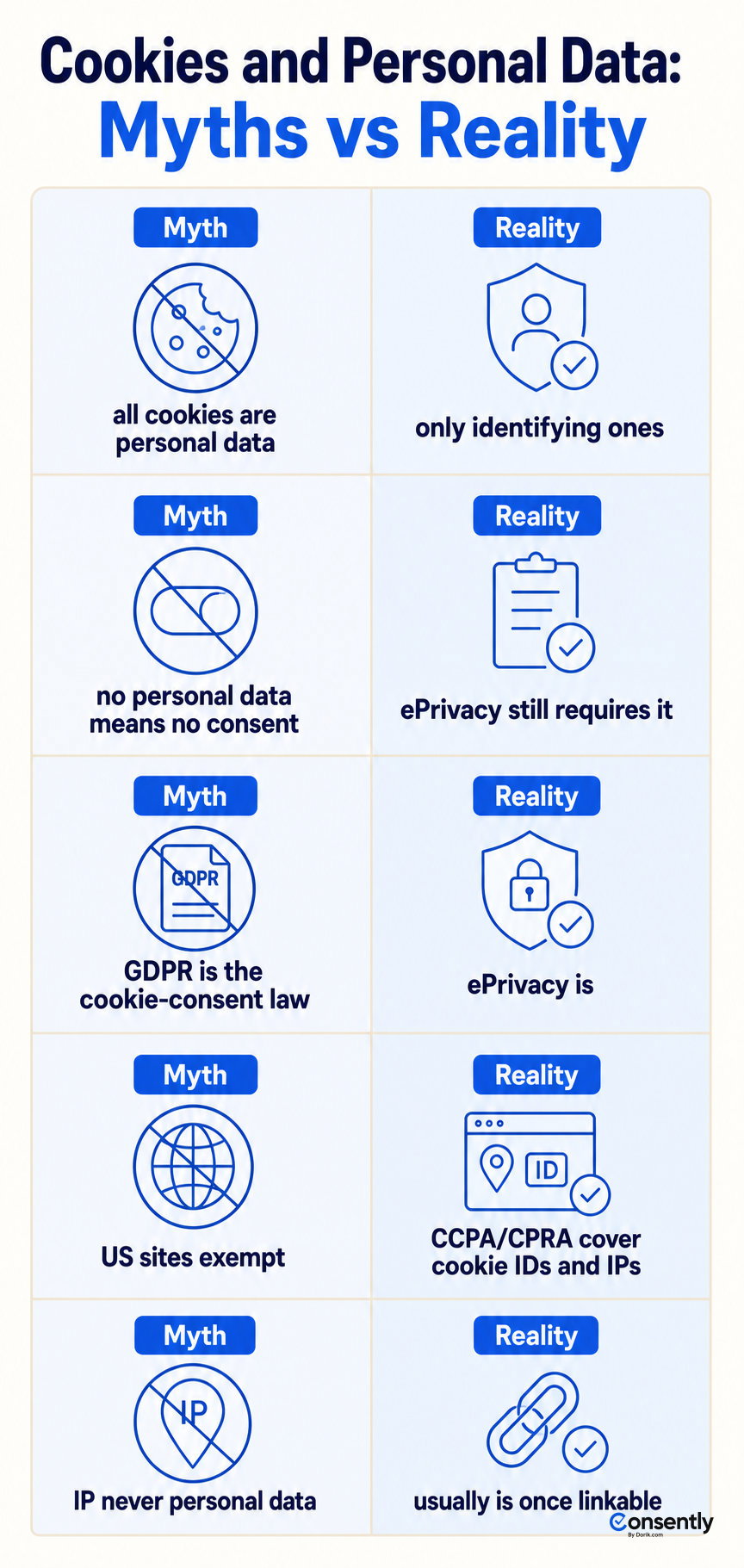Decision diagram showing when a cookie counts as personal data based on whether its identifier can single out a person
