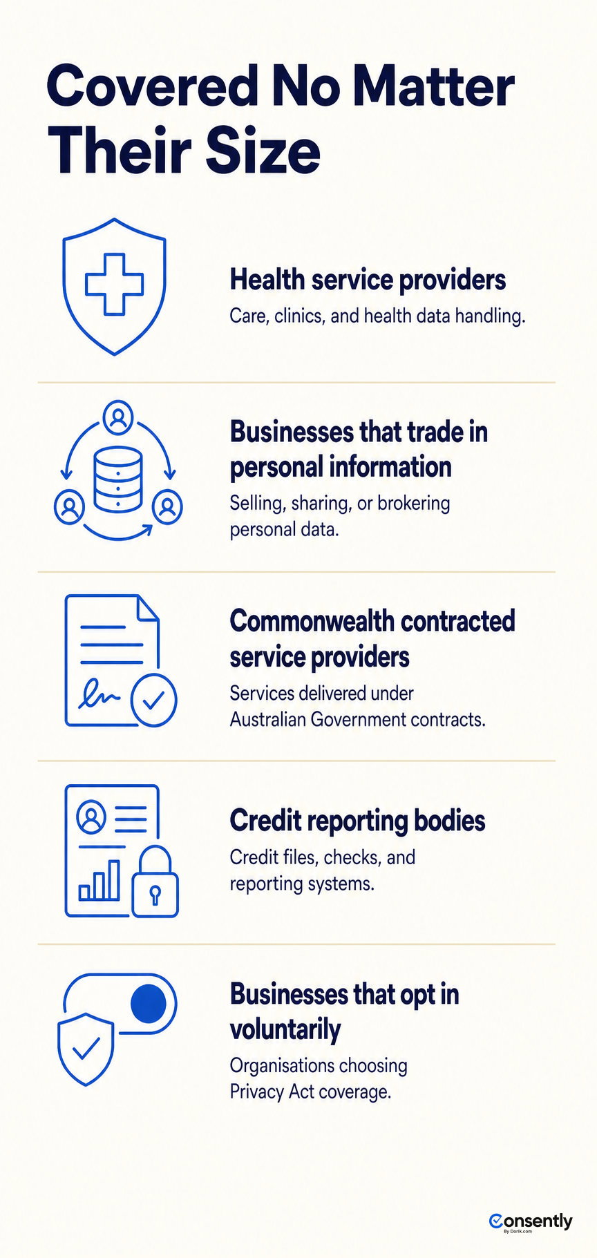 Business types bound by the Australia Privacy Act regardless of their turnover size