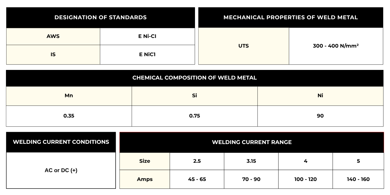 DESIGNATION OF STANDARDS