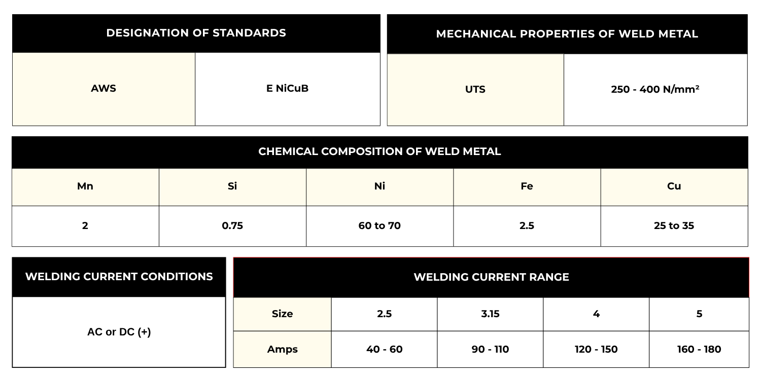DESIGNATION OF STANDARDS