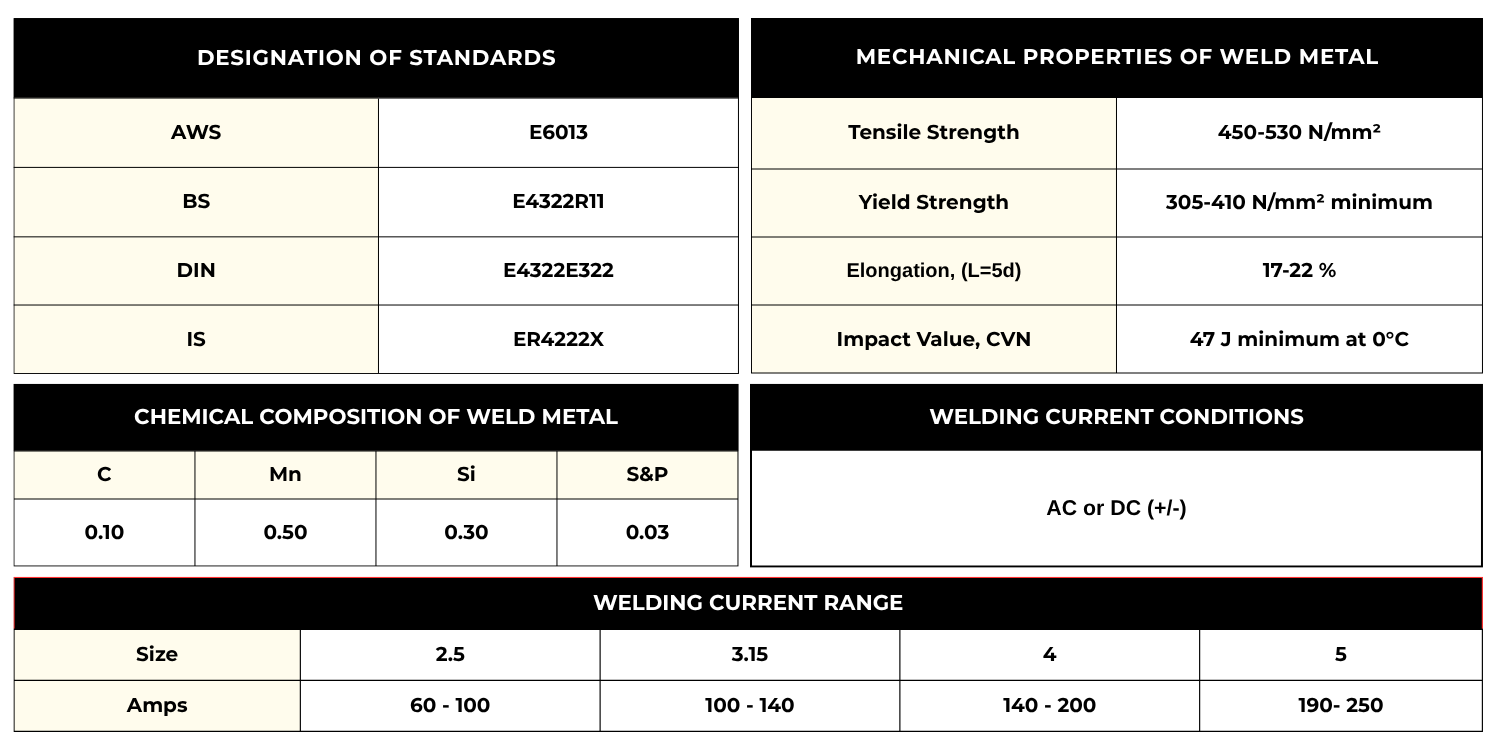 Designation of E6013 Welding Electrode Standards