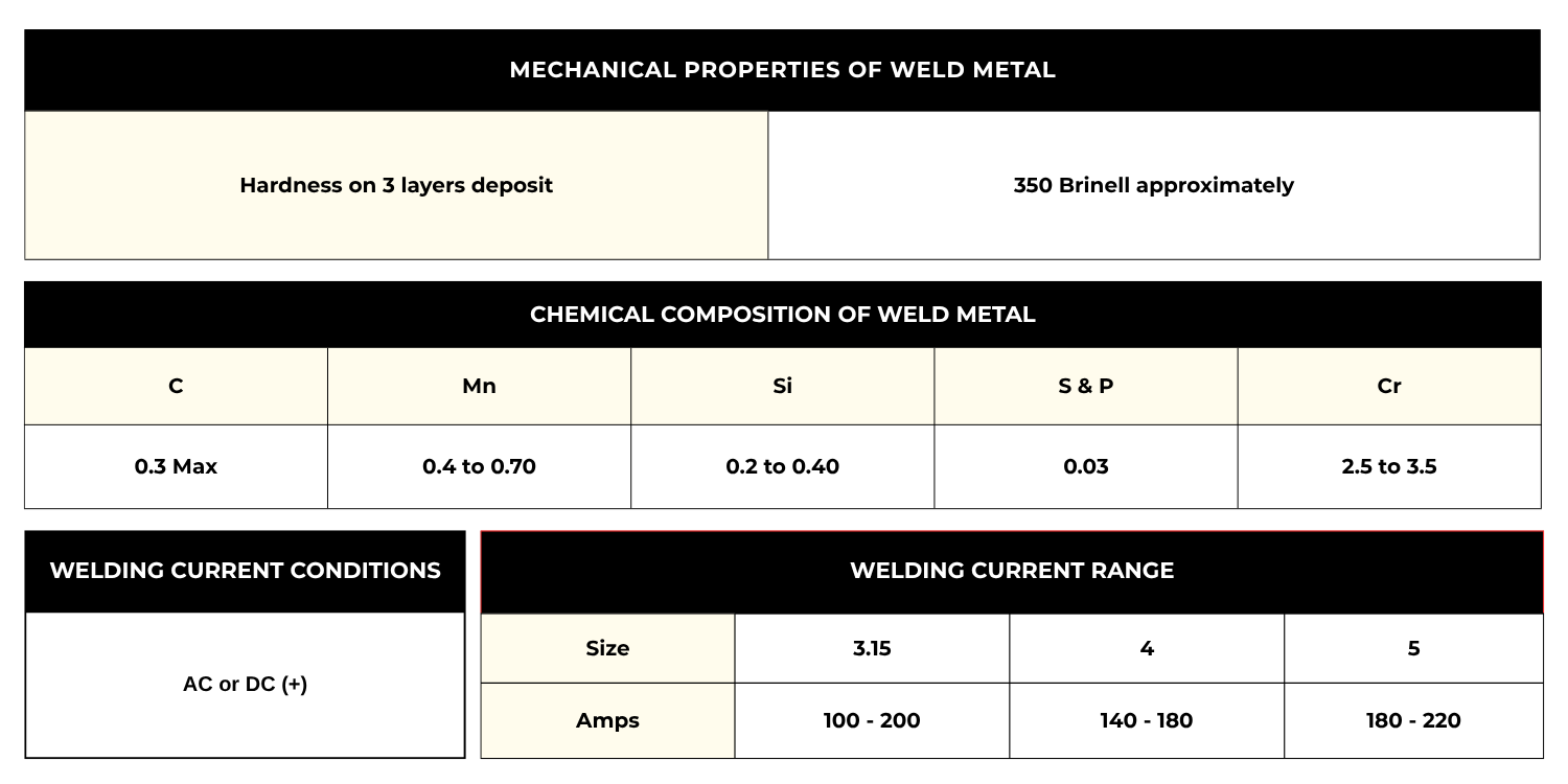 WELD METAL PROPERTIES