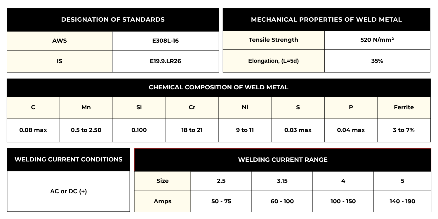 DESIGNATION OF STANDARDS