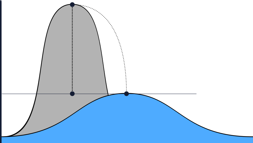 drift and degradation