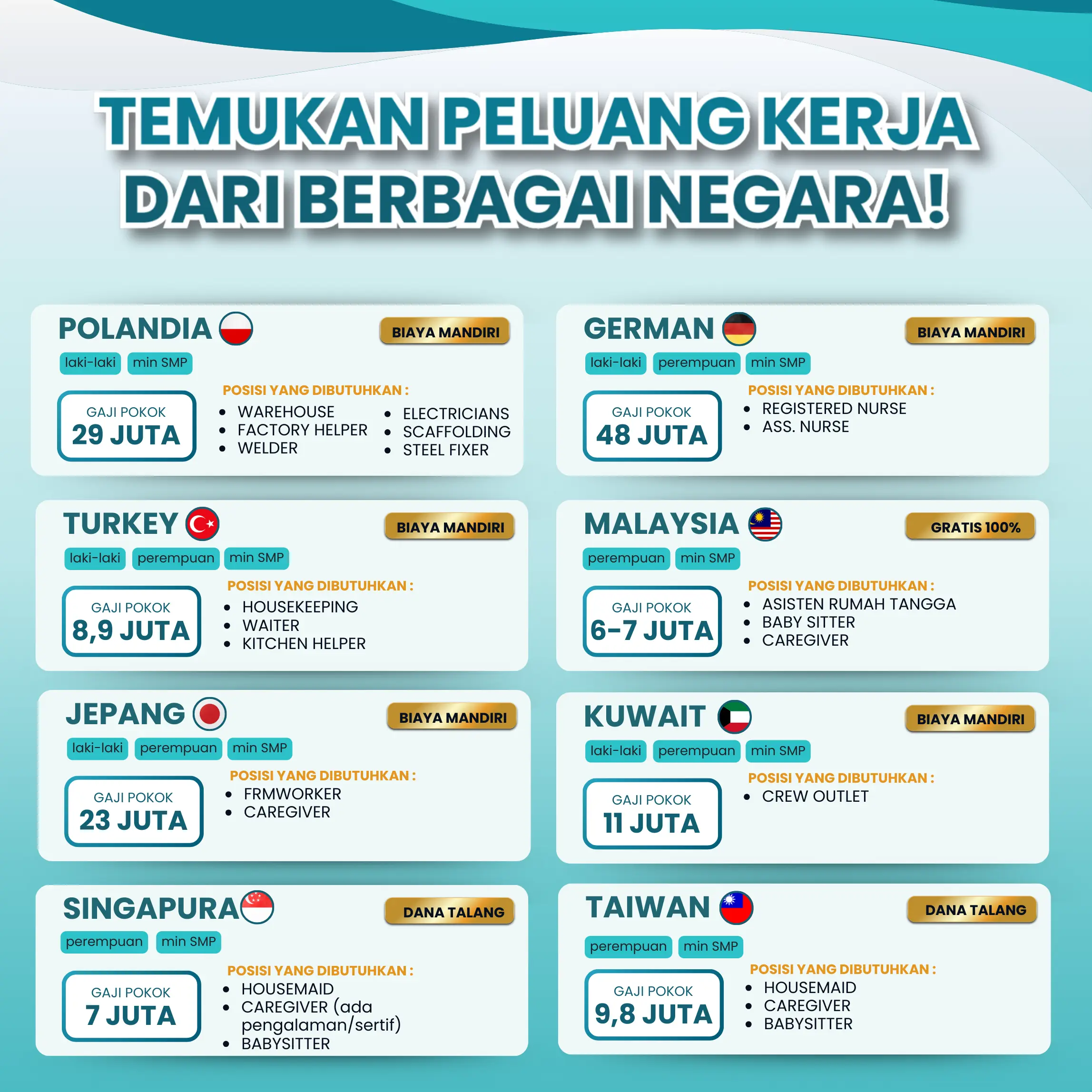 Lowongan Kerja Resmi ke Luar Negeri melalui P3MI Terverifikasi