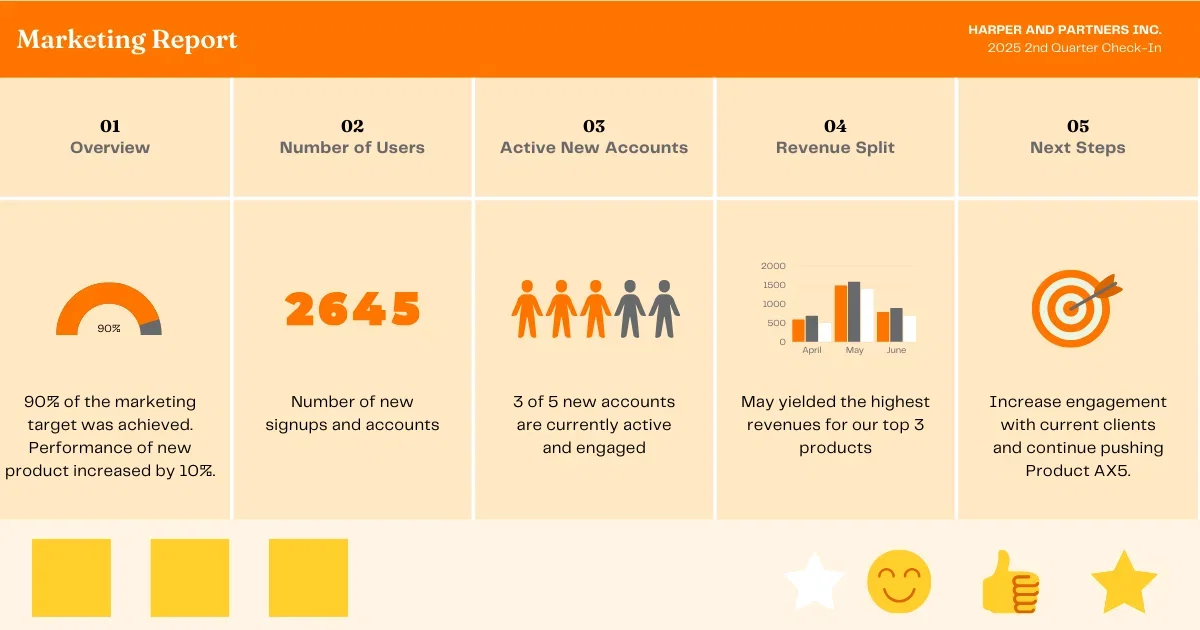 Content Effectiveness Report 