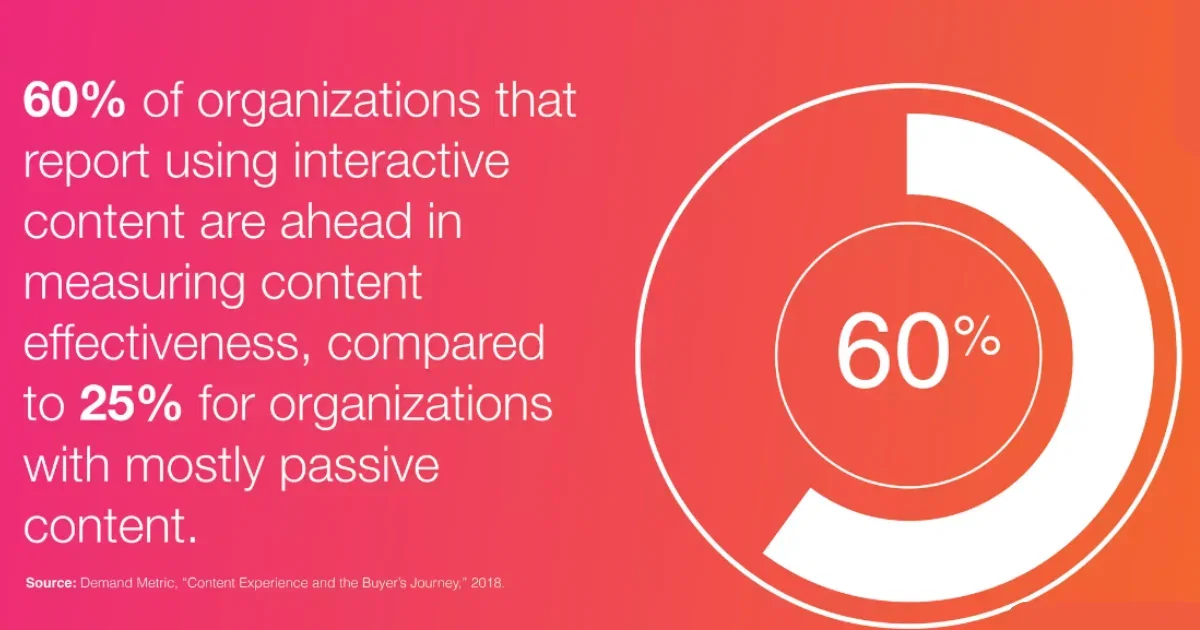 Content Effectiveness Report 