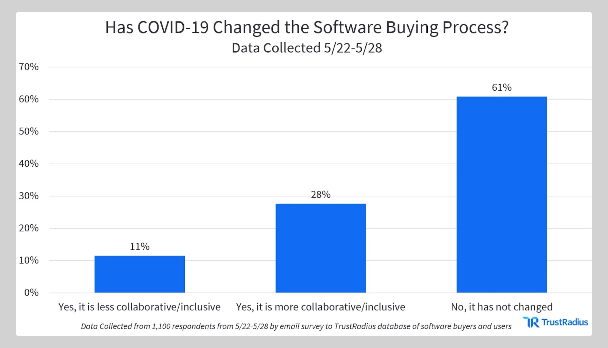 SaaS Statistics & Facts Regarding Covid Time