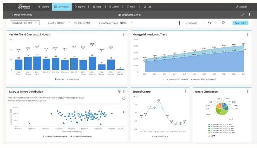 Predictive Analytics