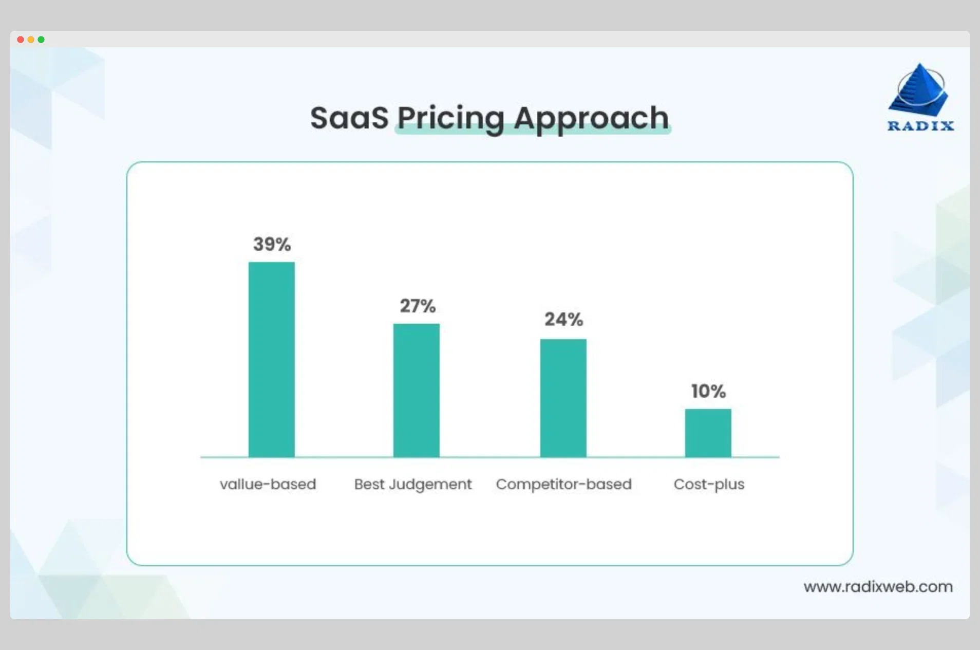 Saas Facts and Statistics on Pricing Plans